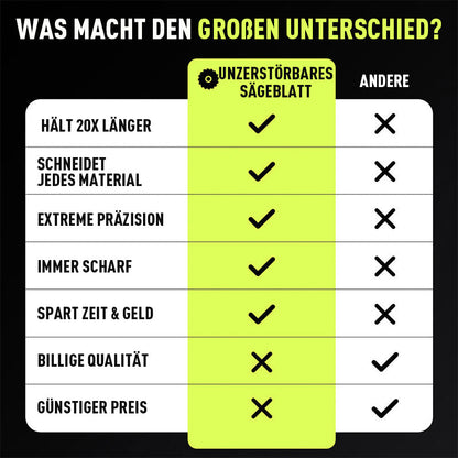 💥INDESTRUCTIBLE DISC 2.0 - Alles in Sekundenschnelle schneiden